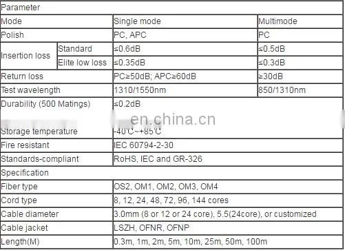 Fiber Optical QSFP MPO MTP TO LC 8 Fiber Fan Out Patch Cables