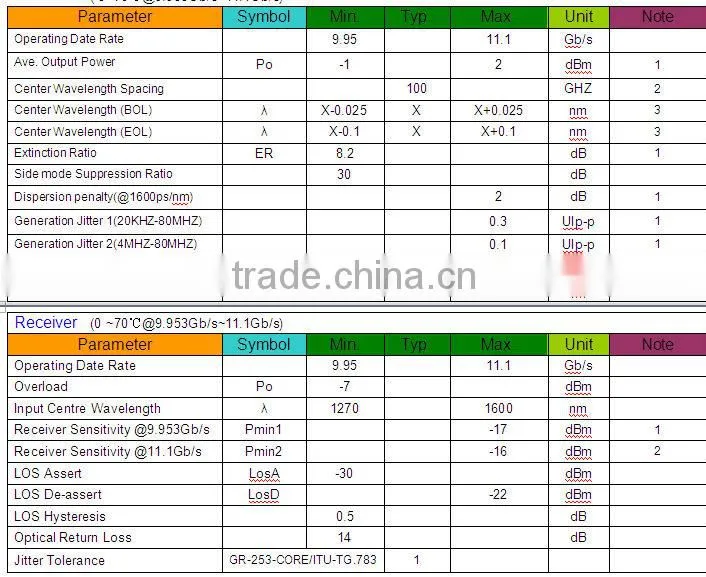 10G DWDM SFP+ 40km Optical Transceivers