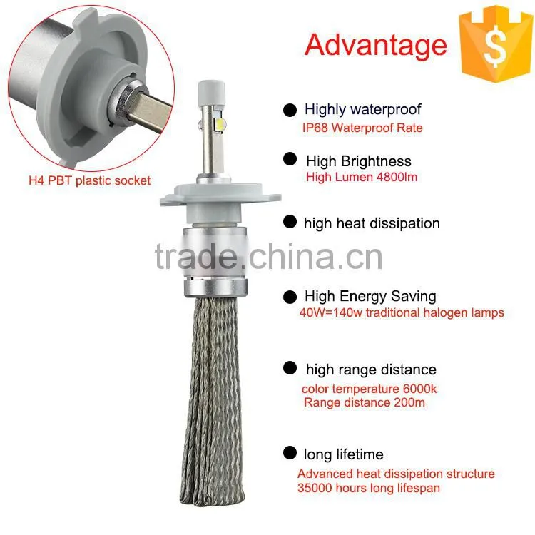 best selling products motorcycle part R3 40W 4800lm car headlight led motorcycle lights
