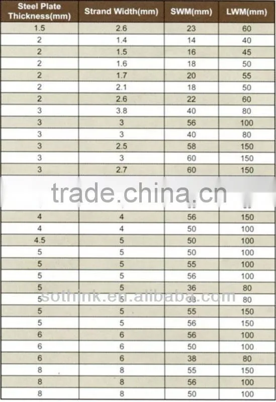 (Hot sale) Perforated Metal Plate Mesh