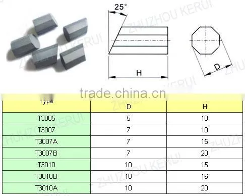 Octagonal prisms tungsten carbide tips for drilling in soft and soft medium hard rock