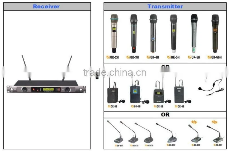 OK-720 UHF wireless microphone Dual Channels/UHF PLL 32/99 channels