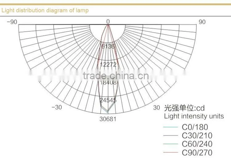 DGS200/127L(A) Flameproof LED roadway lights