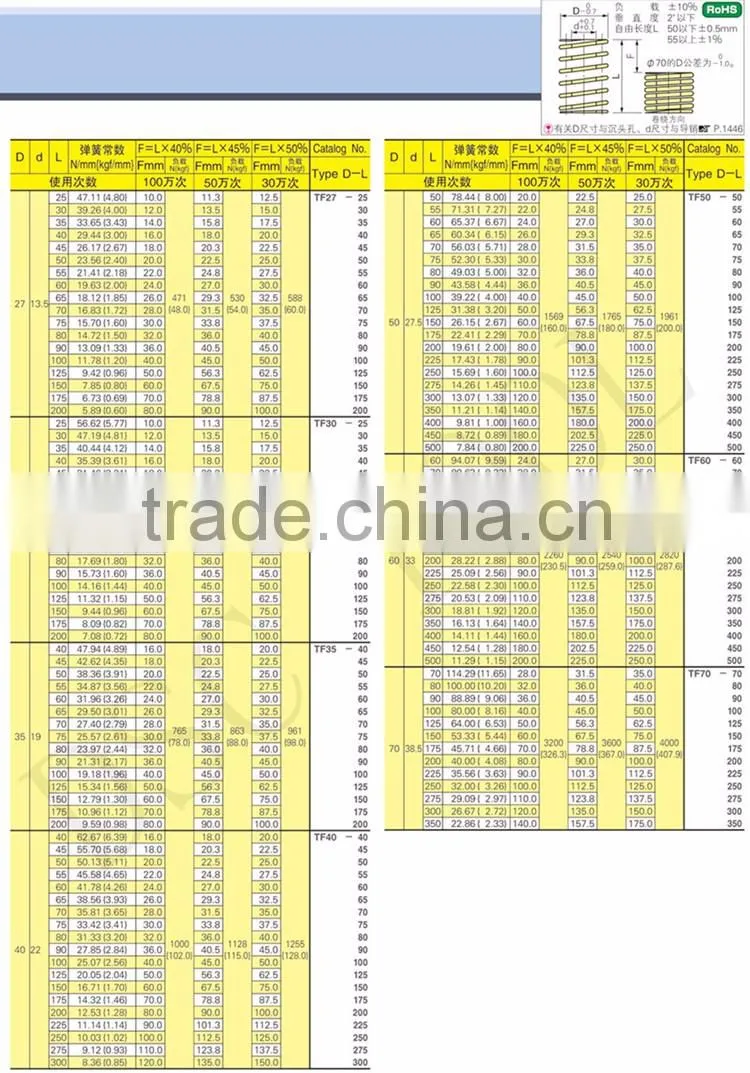 TF type compression die spring for die mold