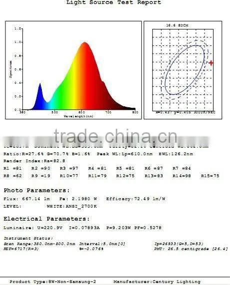 CRI>80Ra led bulb e27 e26 b22 8w led globe bulb lamp lights office lights