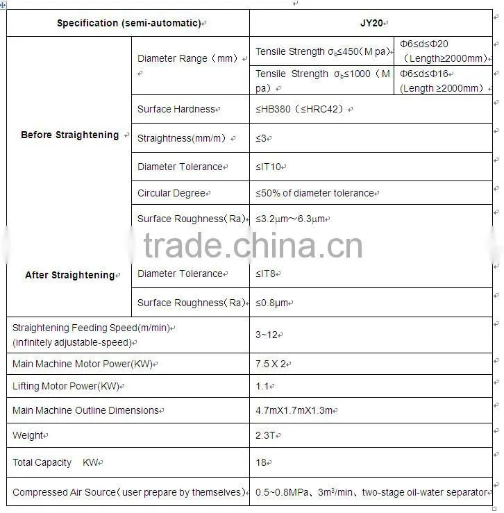 China metal material bar straightener manufacturers