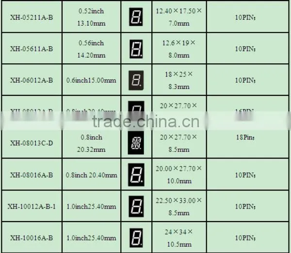 Common Anode NEWSHINE XH-15011BWW FND White Color 7-Segment Display LED 1.5"