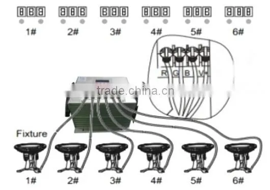 54X3W remote control LED light underwater
