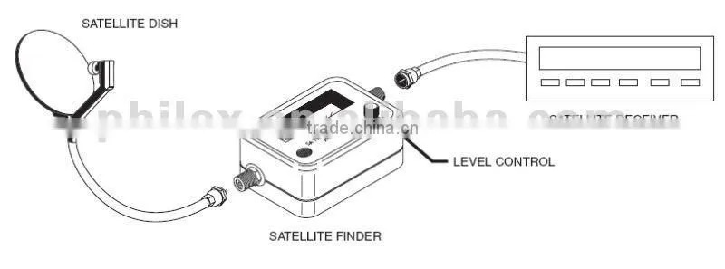 2013 DVB-S Satellite Finder Meter 13484