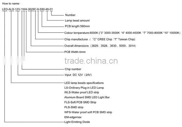 Waterproof 5050 RGB flexible led strip