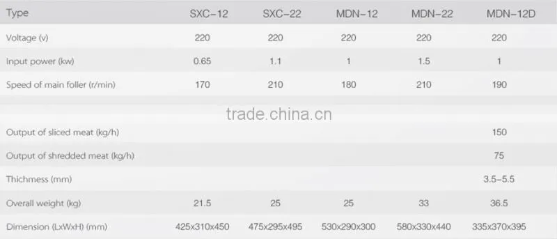 SXC-12 industrial electric staineless steal meat mincer meat grinder
