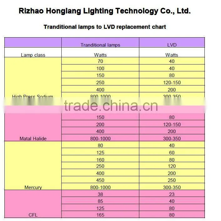 induction office ceiling lamp modern