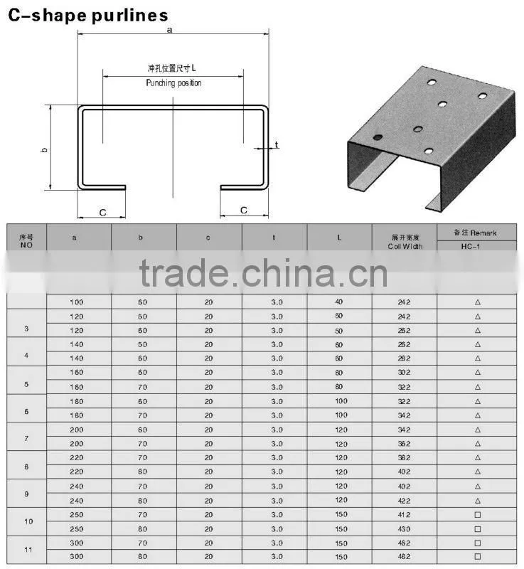 Automatic quick-change C purlin roll forming machine with PLC control system