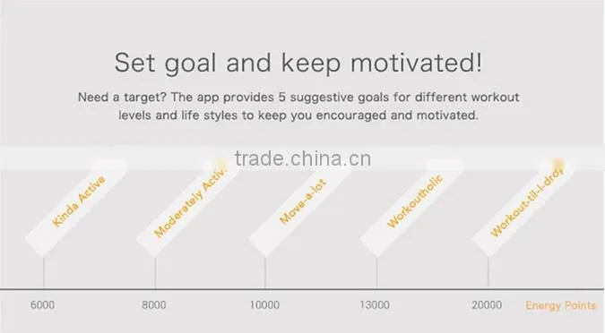 2015 newest xiaomi e06 smart bracelet/wristband touch screen fitness wearable for iOS and android smartphone
