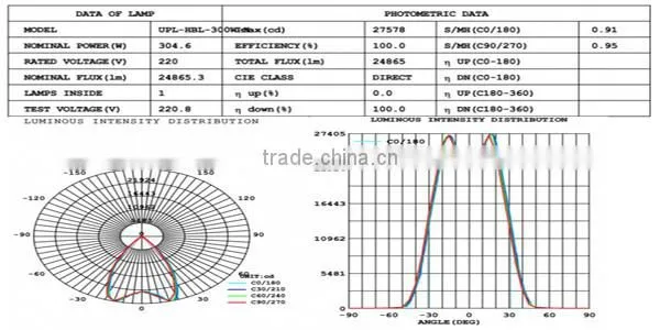 lights height Lighting LED High Bay Lighting
