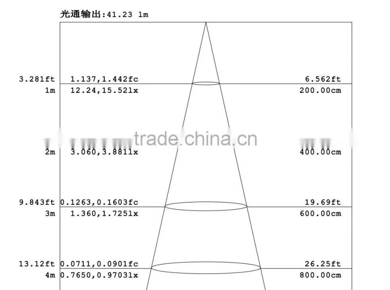 Led filament bulb frosted 8W 880lm CE ERP