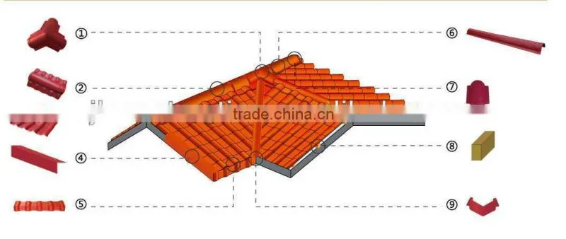 Light weight PVC roof tile for residential house