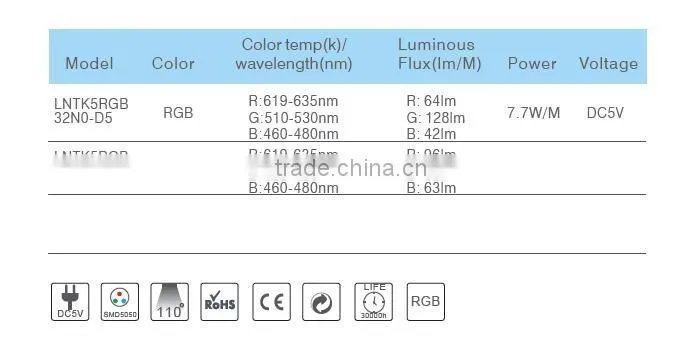 RGB 7.7/11.5W/M DC5V SMD5050 IP67 Flexible Led Strip light