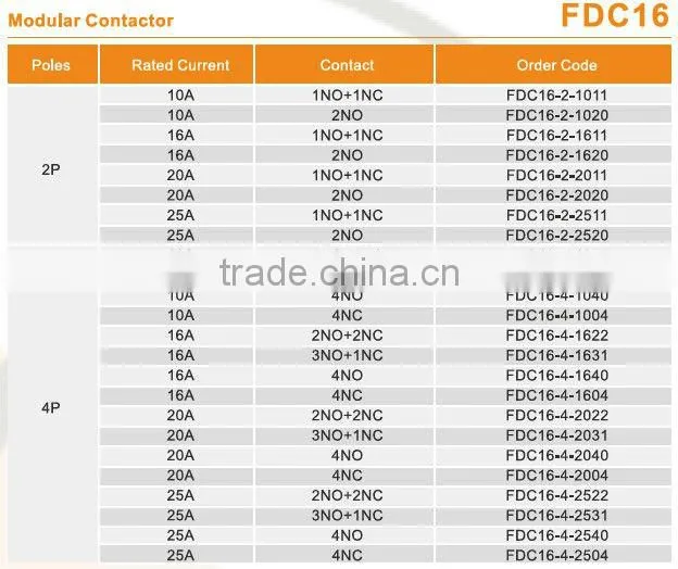 Modular contactor FDC16