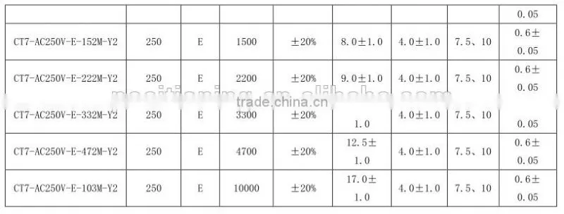 CT7 series is used as ceramic capacitor of switch power supply
