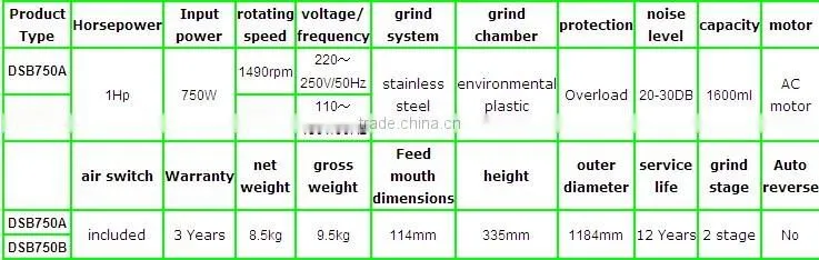 DSB-750A Hotel food waste crusher machine