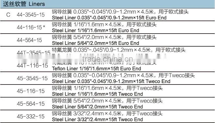 TWECO type super quality MIG/MAG welding gun of NT5