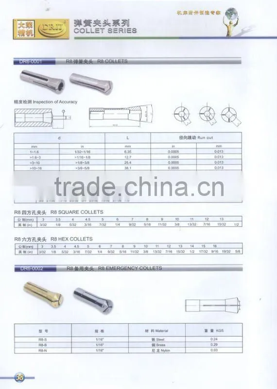 R8 collet