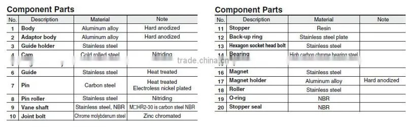 MHR2 Rotary Gripper-Two Finger Type