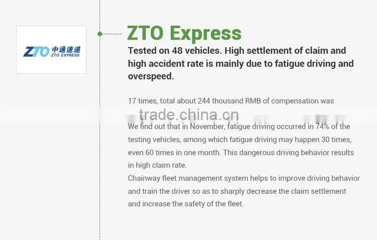 gps tracker in China for fleet management system for rental company/logistics enterprise scheduling, dispatch and optimization