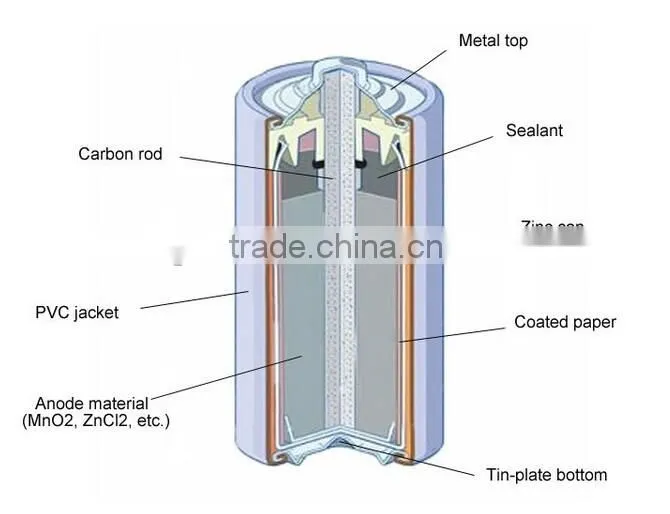 zinc carbon battery size c 1.5v R14P/R03P/R6P/R20P