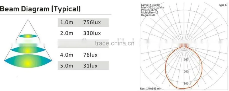 10W/20W/30W/50W/100/200W IP65 outdoor led flood light