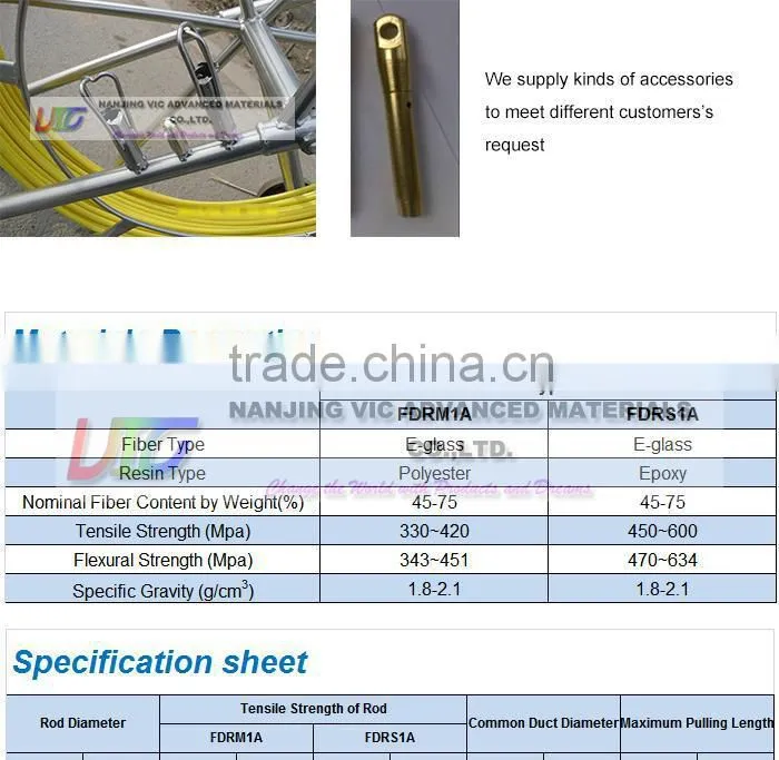 Professional Fiber Snake Duct Rodder Manufacturer,Supply Various Kinds Of Fiber Snake Duct Riodder,China Professional Supplier
