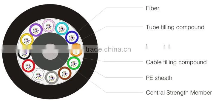 GYTY fiber optical cable for outdoor