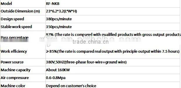 High-quality Manufacturing RF-NKB Full Automatic Disposable Baby Diaper Making Machine