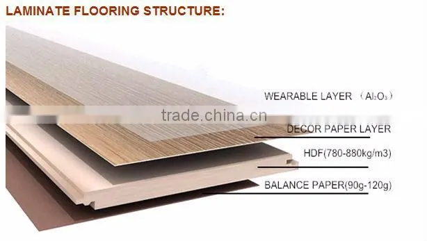 8mm/12mm AC1-AC4 arc-click HDF Laminate Flooring