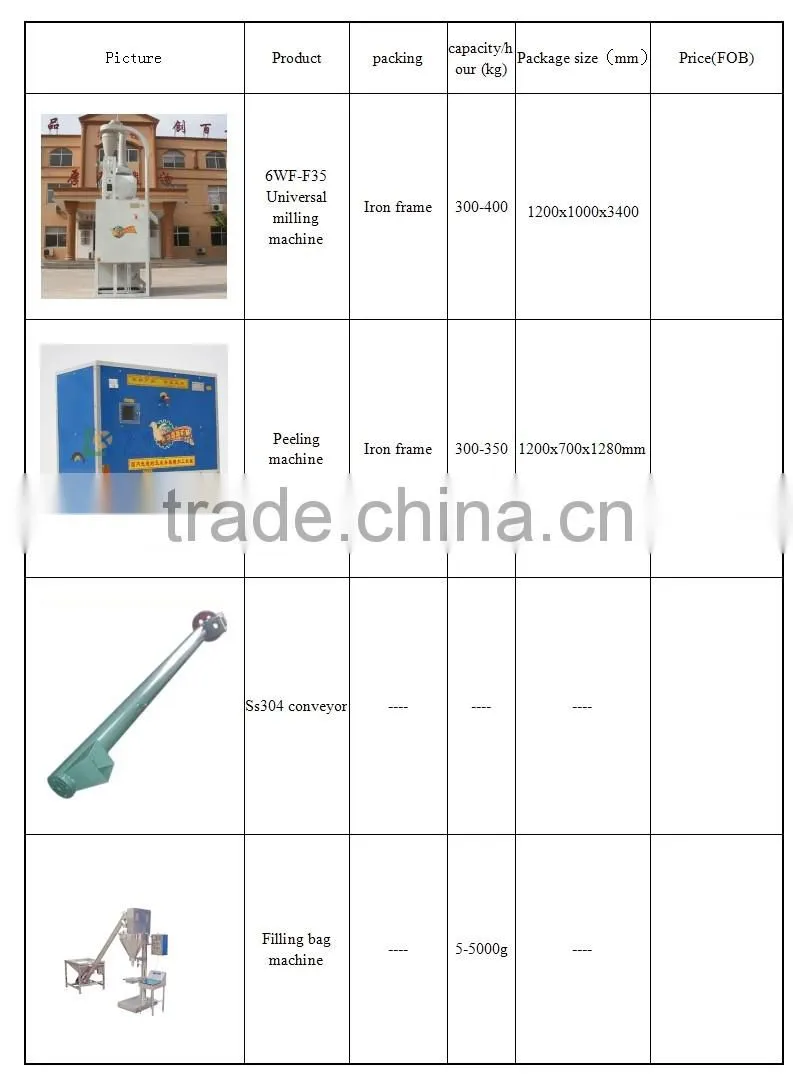 flour mill machinery low price flour mill plant