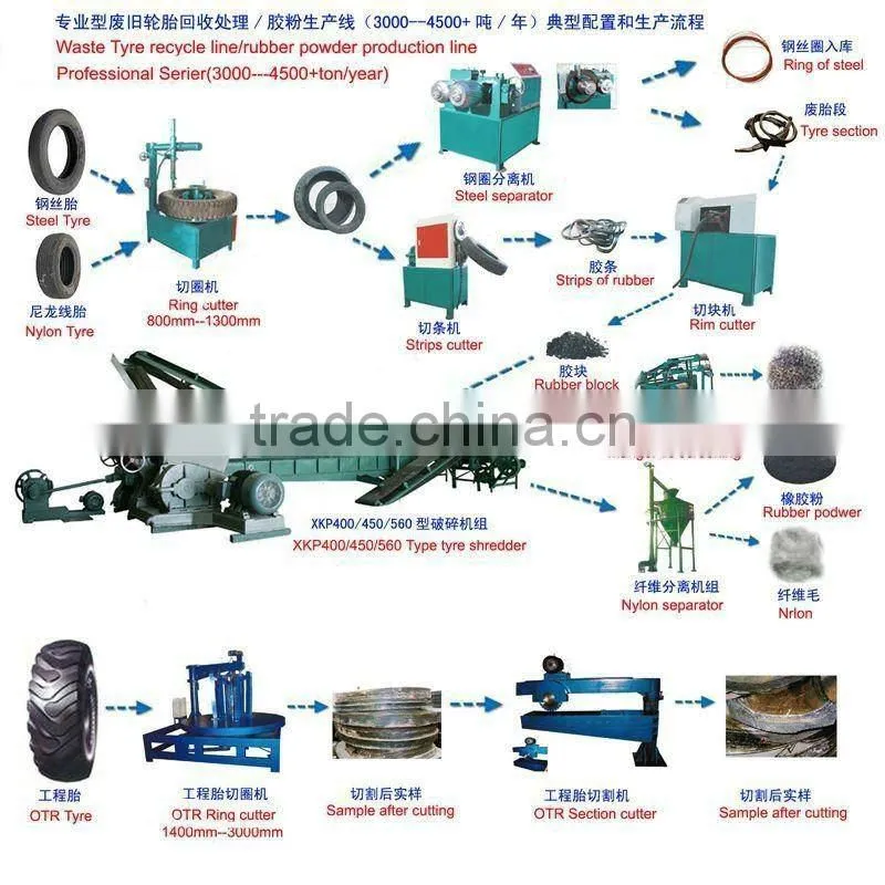 SL-A newly design tyre bead ring cutter machine 0086-15838061756