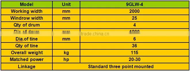 9GLW-4 hay raker about farming machinery rakes