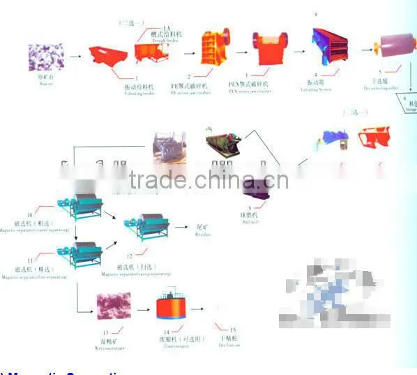 titanium iron ore magnetic separation machine in mineral separator