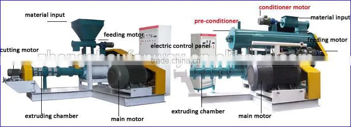 Small fish food pellet machine for small fish harming holders with low price