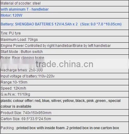 China Wholesale Electric Scooter For Kids Play