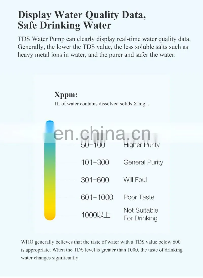 Original Xiaomi Xiaolang TDS Automatic Touch Portable Water Pump Wireless USB Rechargeable Electric Dispenser