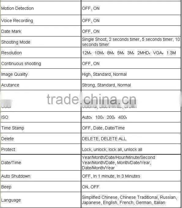 Car black box G-1088H HD CAM