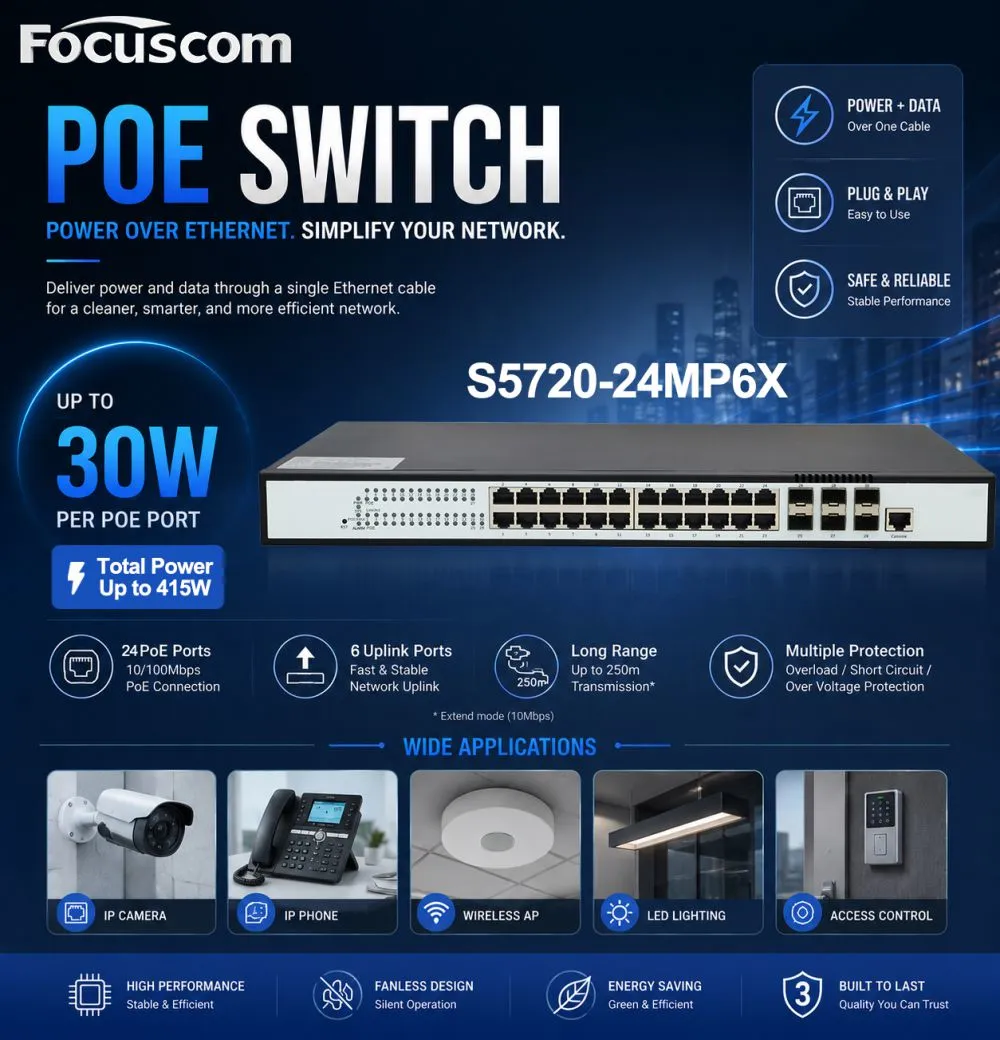 Focuscom Enterprise PoE Switches: L2/L3 Gigabit to 2.5G Multi-Gig Access with 10G Uplink for Smart N