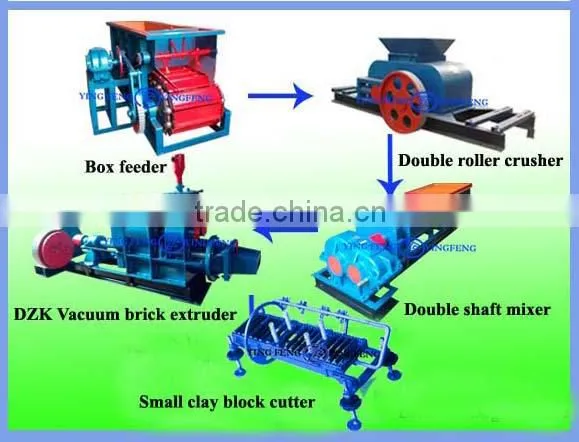 DZK35 new technology brick machine,clay brick making machine with newest technology
