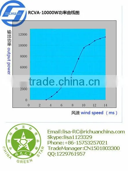 Richuan 10kw Vertical Axis Wind Turbine Generator prices