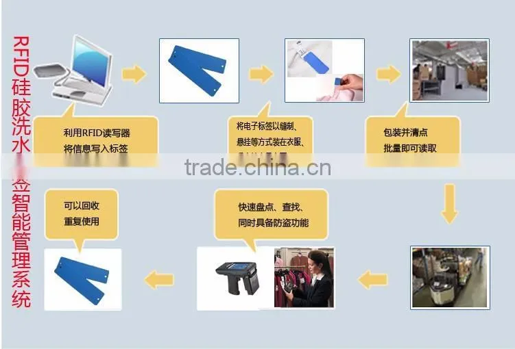 HOT SALE! UHF RFID reader 8dbi Antenna RS232/RS485/Wiegand Read 3-8M Integrative UHF RFID Reader+2 rfid Tags