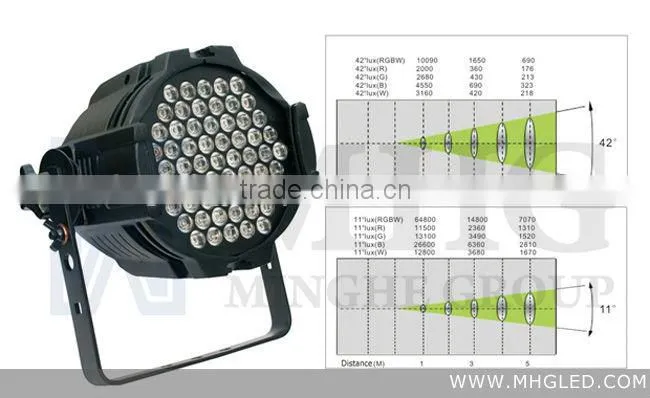 Energy saving High Power indoor led 54 3w par light