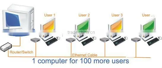 HDMI port thin client with CPU for Intel Dual Core Office net,small Linux computer,RDP 7 thin client