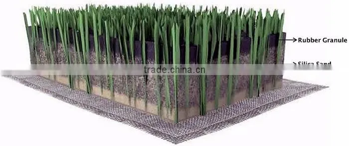 China Factory Epdm Granule Rubber Price